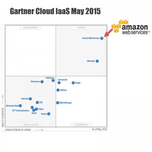 Gartner Cloud IaaS May 2015